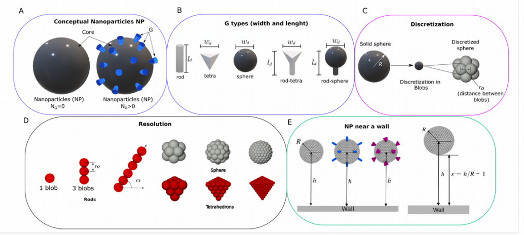 ComplexNano1